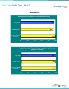 Heart Failure Percent of Heart Failure Patients Given Discharge Instructions* 96%  Trinity Health