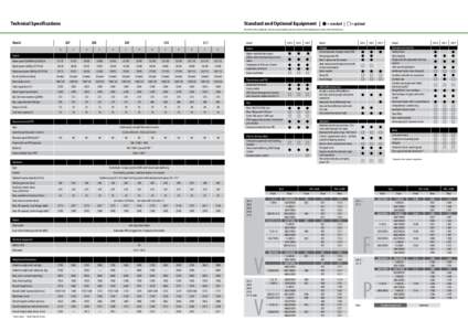 Technical Specifications  Standard and Optional Equipment  |   = standard  |   = optional The Fendt on-line configurator: Here you can put together your own custom Fendt according to your wishes. Visit www.