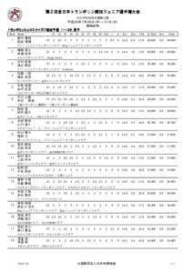 第２回全日本トランポリン 回全日本トランポリン競技 トランポリン競技ジュニア 競技ジュニア選手権大会 ジュニア選手権大会 白山市松任総合運動公園