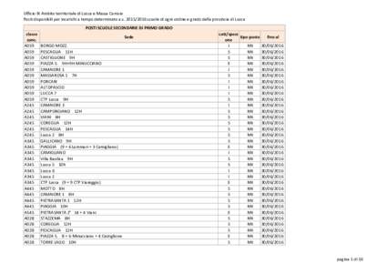 Ufficio IX Ambito territoriale di Lucca e Massa Carrara Posti disponibili per incarichi a tempo determinato a.sscuole di ogni ordine e grado della provincia di Lucca POSTI SCUOLE SECONDARIE DI PRIMO GRADO cla