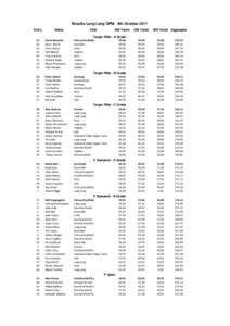 Results Lang Lang OPM - 8th October 2011 Entry Name  Club