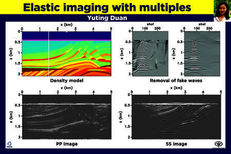 Elastic imaging with multiples Yuting Duan Density model  Removal of fake waves