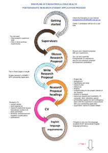 DISCIPLINE OF PAEDIATRICS & CHILD HEALTH POSTGRADUATE RESEARCH STUDENT APPLICATION PROCESS Getting started