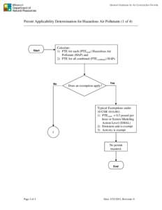 General Guidance for Air Construction Permits  Permit Applicability Determination for Hazardous Air Pollutants (1 of 4) Calculate: 1) PTE for each (PTE each ) Hazardous Air