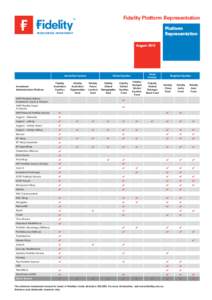 Fidelity Platform Representation Platform Representation AugustAustralian Equities