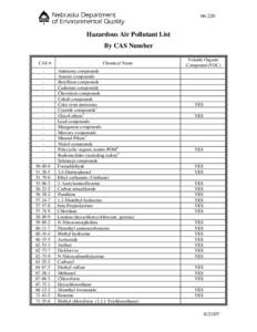 [removed]Hazardous Air Pollutant List By CAS Number CAS # [removed]