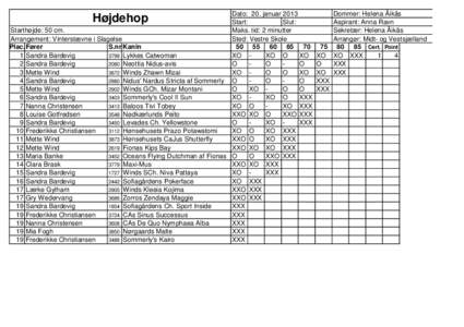 Dato: 20. januar 2013 Start: Slut: Starthøjde: 50 cm. Maks. tid: 2 minutter Arrangement: Vinterstævne i Slagelse