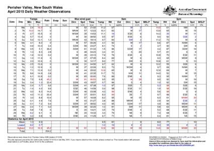 Perisher Valley, New South Wales April 2015 Daily Weather Observations Date Day