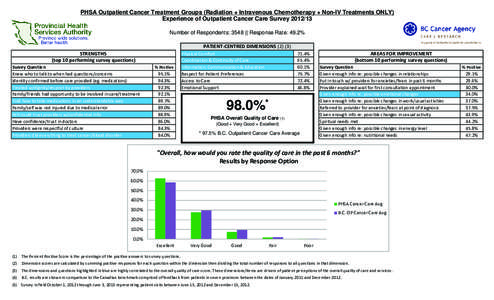 PHSA Outpatient Cancer Treatment Groups (Radiation + Intravenous Chemotherapy + Non-IV Treatments ONLY) Experience of Outpatient Cancer Care Survey[removed]Number of Respondents: 3548 || Response Rate: 49.2% PATIENT‐CE