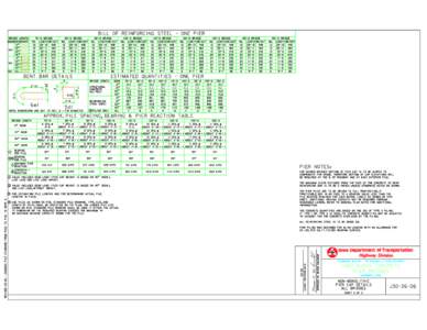 BILL OF REINFORCING STEEL - ONE PIER 70’-0 BRIDGE BRIDGE LENGTH  NO.