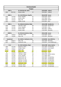 Vereinsrekorde Frauen 1500 m W40 00:05:46