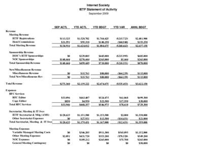 Internet Society IETF Statement of Activity September 2009 SEP ACTL
