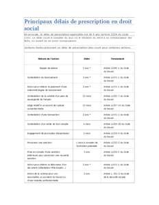 Principaux délais de prescription en droit social En principe, le délai de prescription applicable est de 5 ans (article 2224 du Code civil). Le délai court à compter du jour où le titulaire du droit a eu connaissan