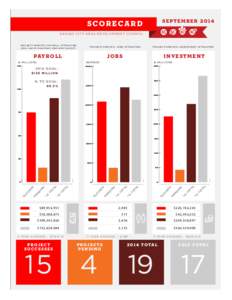 SEPTEMBERSCORECARD KANSAS CITY AREA DEVELOPMENT COUNCIL  P R O J E C T- S P E C I F I C PAY R O L L AT T R AC T E D