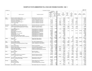 RECEIPTS OF STATE-ADMINISTERED TOLL ROAD AND CROSSING FACILITIES[removed]OCTOBER 1999 TABLE SF-3B SHEET 1 OF 2