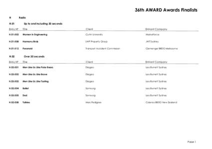 36th AWARD Awards Finalists H H.01 Radio Up to and including 30 seconds