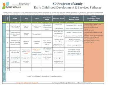 SD Program of Study Early Childhood Development & Services Pathway GRADE This plan of study should serve as a guide, along with other career planning materials, as you continue your career path. Courses listed within thi