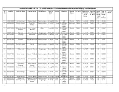 Provisional Merit List For LDC Recruitment-2013 Zila Parishad Hanumangarh Category- Unreserved All Sr. No. Appl No.