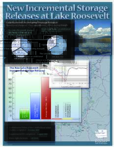 Lake Roosevelt Incremental Storage Releases  Operational change of 1 foot annually and 1.8 feet during drought In a drought year an additional 50K ac-ft of water for: