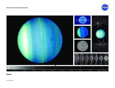 Moons of Uranus / Uranus / Planemos / Voyager 2 / Ariel / Neptune / Planetary ring / Natural satellite / Solar System / Astronomy / Planetary science / Space