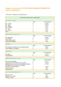 Response statistics for STATUTE FOR A EUROPEAN FOUNDATION Donors and founders There were 14 responses to the questionnaire Information about the respondent Your country of origin Total