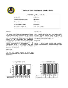 National Drug Intelligence Center (NDIC) FY 2012 Budget Request at a Glance FY 2011 CR: $44.0 million