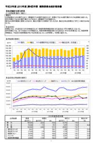 平成25年度（2013年度）第4四半期 業務委員会統計報告書 【3】出荷統計分析と所見 （1） 出荷総額（国内＋輸出） 【概括】 出荷総額は1,630.0億円となり、3期連続で