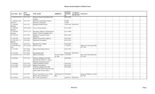 National and State Register of Historic Places  KEY SITE NUMBER