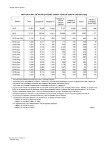 Monthly Vehicle Statistics  MOTOR VEHICLES1 DE-REGISTERED UNDER VEHICLE QUOTA SYSTEM (VQS) Period