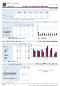 Dossier local - Commune - Buffon