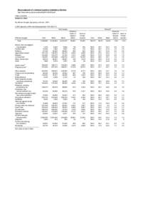 Table[removed]Arrests in cities, by offense charged, age group, and race, 2004