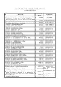 MMDA AWARDED CONTRACT/PURCHASE ORDER (FOR GOODS) (as of DecemberNO. 1