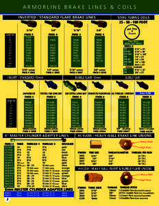 ARMORLINE BRAKE LINES & COILS INVERTED / STANDARD FLARE BRAKE LINES 3/16” FMSI #