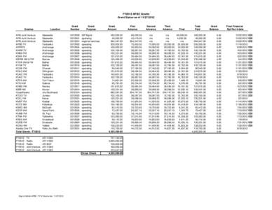 FY12 APBC Payment Status Report