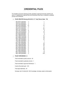 CREDENTIAL FILES The Academic & Career Advising Center assisted Longwood University students and alumni in establishing credential files and forwarding those files to employers, graduate schools and individuals. •