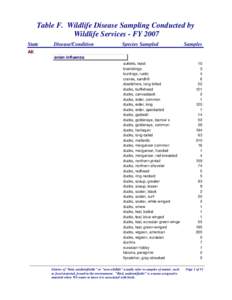 Table F. Wildlife Disease Sampling Conducted by Wildlife Services - FY 2007 State Disease/Condition