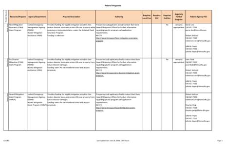 Emergency management / Conservation Reserve Program / Federal Emergency Management Agency / Emergency Conservation Program / Natural Resources Conservation Service / Farm Service Agency / Food and Nutrition Service / United States Department of Agriculture / Agriculture in the United States / Public safety