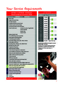 Your Service Requirements SERVICE INTERVAL PETROL & HYBRID VEHICLES  (Service by Age or KM, whichever occurs first)