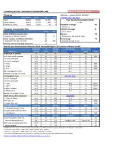 COUNTY QUARTERLY IMMUNIZATION REPORT CARD  Data as of: Setember 30, 2014 Chippewa Total