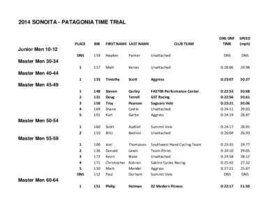 2014 SONOITA - PATAGONIA TIME TRIAL  CLUB TEAM DNS DNF TIME