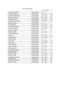 3rd YEAR M.CAREER  SEID EBRAHIM ANDUALEM DEMEKE TILAHUN TADESSE ALEMITU YIMAM