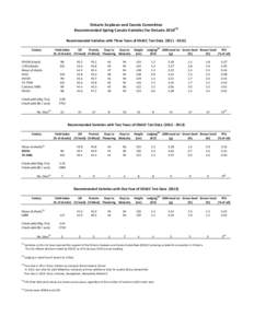 Ontario Soybean and Canola Committee Recommended Spring Canola Varieties for Ontario[removed]Recommended Varieties with Three Years of OSACC Test Data[removed]Variety  Yield Index