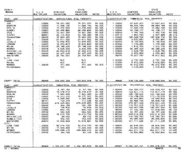 Monroe County Blue Book 2001