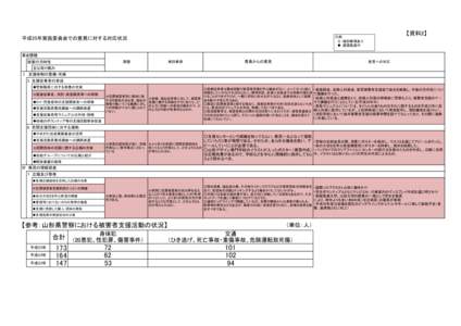 【資料2】  凡例 ☆：検討事項あり ◆：適宜推進中