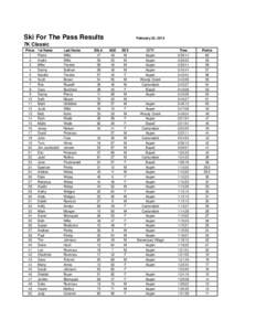 Ski For The Pass Results  February 22, 2015 7K Classic Place