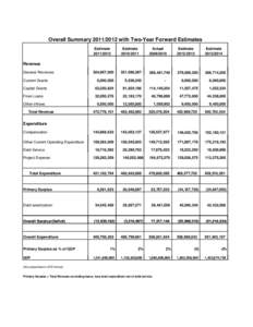 Summary Files 20112012A.xls