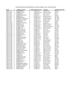 Final USA68 2014 List - June[removed]xlsx