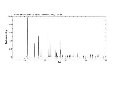 SiO2 stishivite @ 55GPa Science 282,720,Intensity