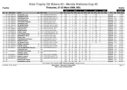 Kids Trophy O2 Bikers #2 - Merida Wallonia Cup #2 Thieusies, 21-22 Mars 2009, BEL Pupilles  Lap 1