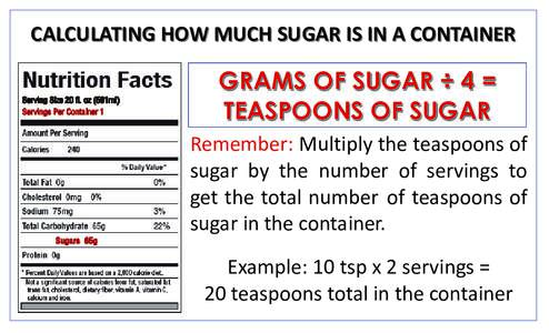 CALCULATING HOW MUCH SUGAR IS IN A CONTAINER   GRAMS OF SUGAR ÷ 4 = TEASPOONS OF SUGAR Remember: Multiply the teaspoons of  sugar  by  the  number  of  servings  to 